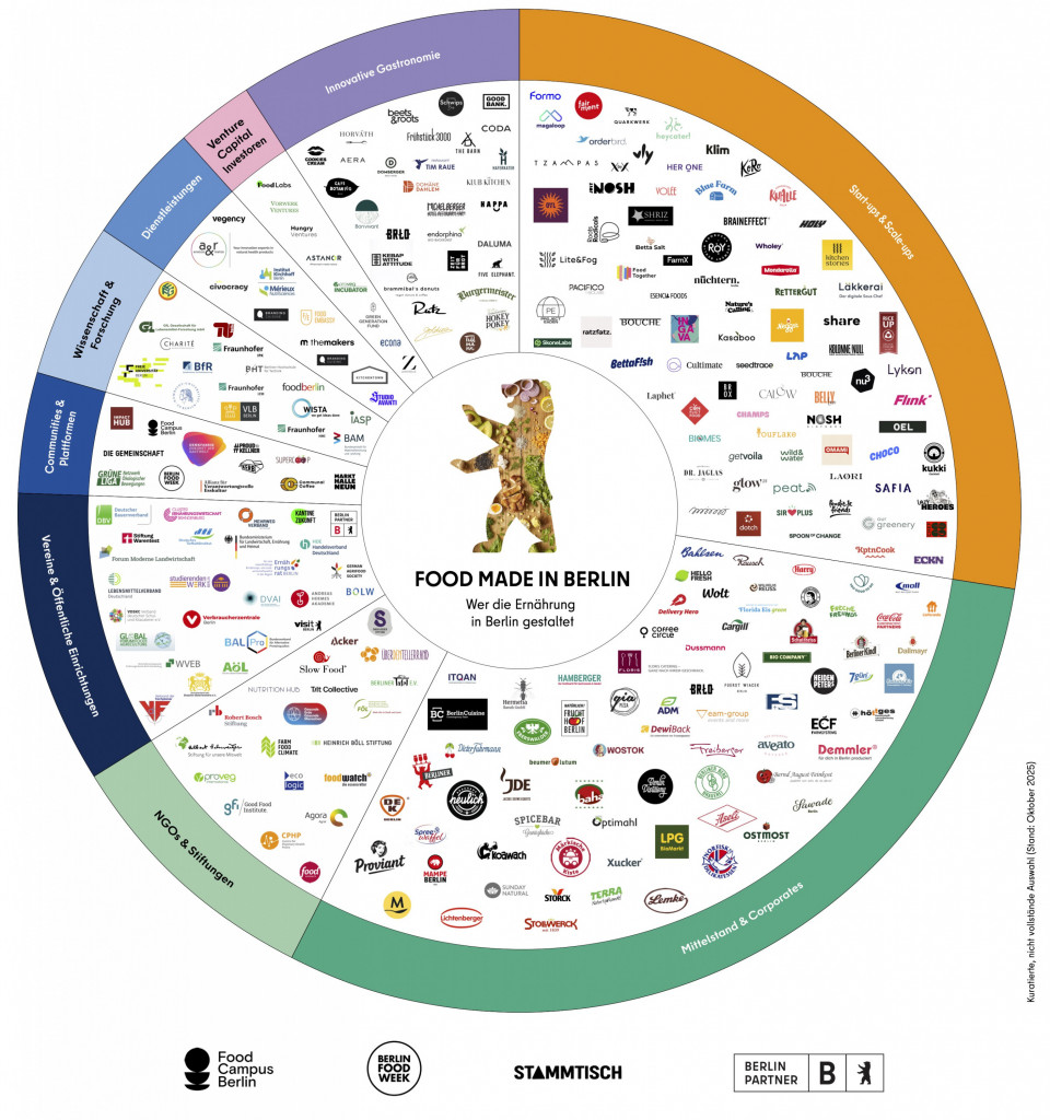 Stakeholdermap-Food-Berlin-2025